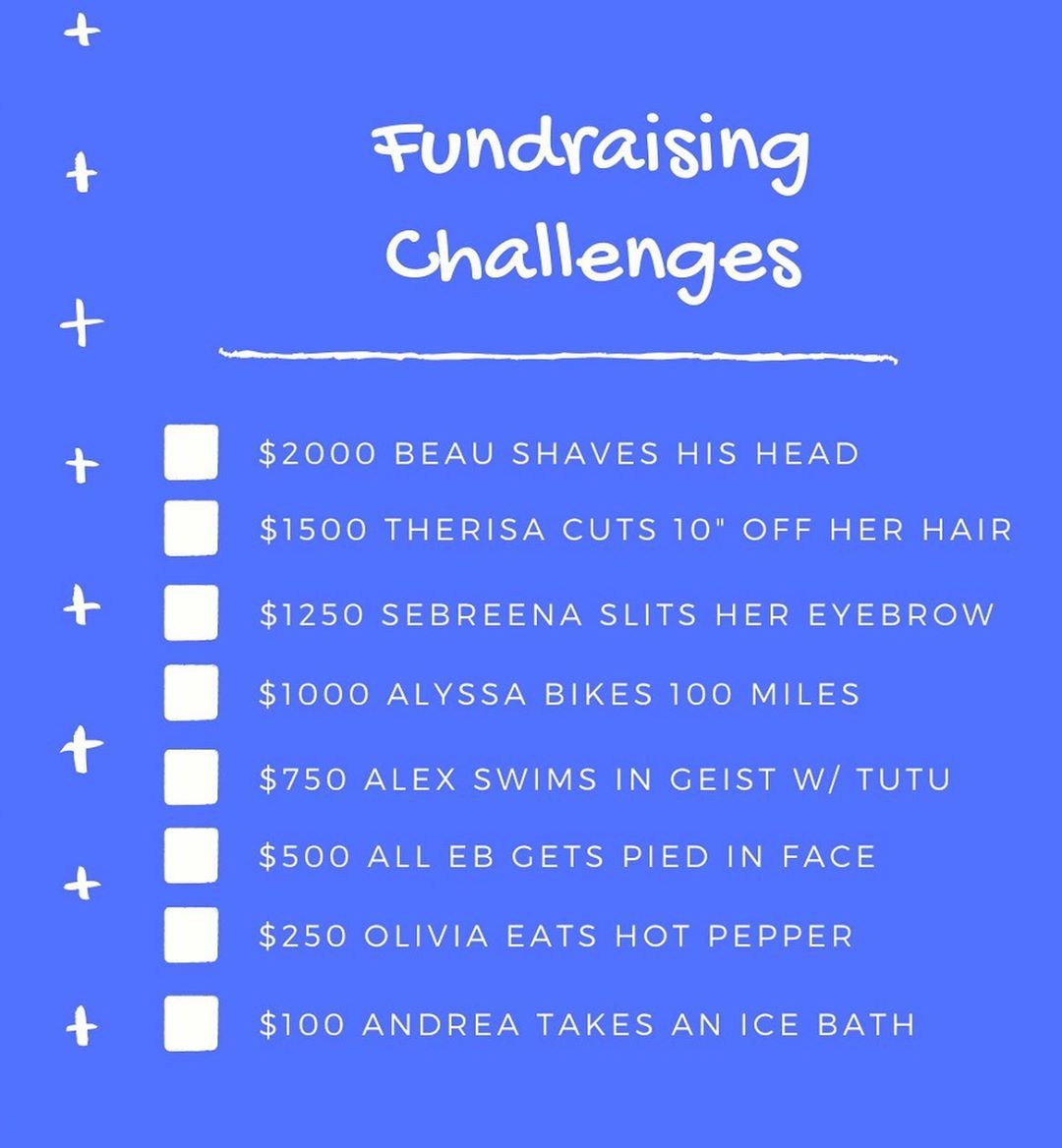 fundraising challenges