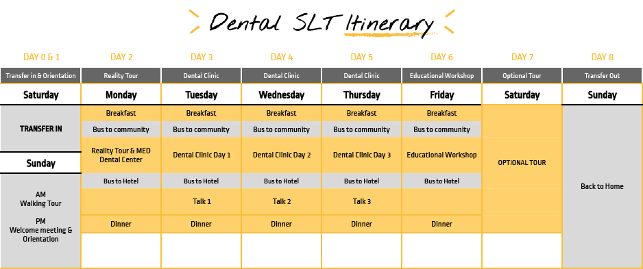 Dental Service Learning Trip Itinerary